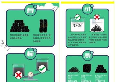 Quzhou City: A letter to all enterprises in the city that use activated carbon to treat VOCs waste gas